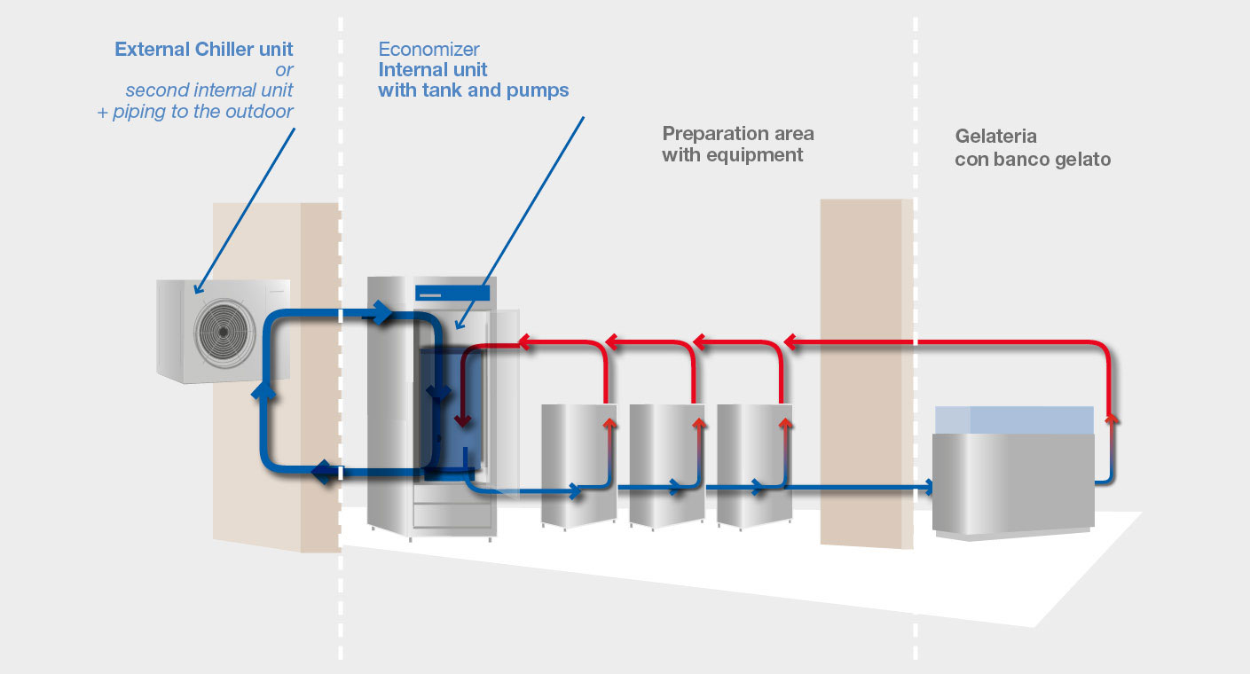 BRX _ Function scheme water economizers