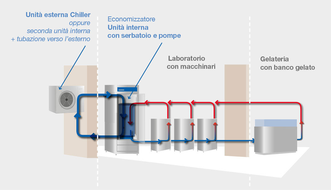 BRX _ Schema di funzionamento economizzatori acqua responsive